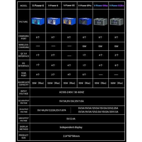 Mains Charger Mechanic V-Power 8 Ultra, (160 W, Quick Charge, Power Delivery (PD), with wireless charger, 8 ports) Preview 2