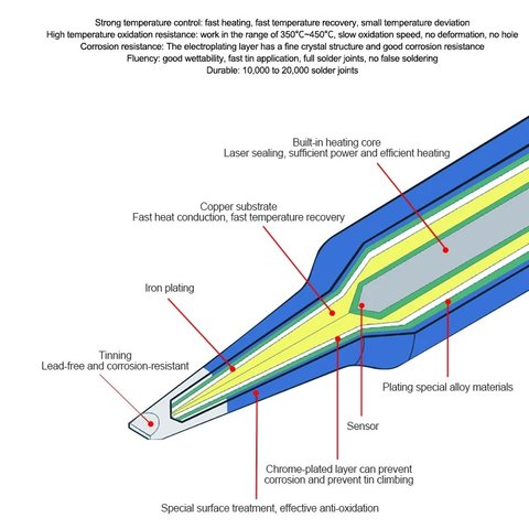 Soldering Iron Tip GVM C210-IS, (with a bend) Preview 6