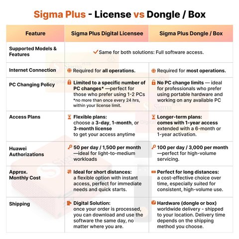 Licencia Sigma Plus por 3 meses Vista previa  1